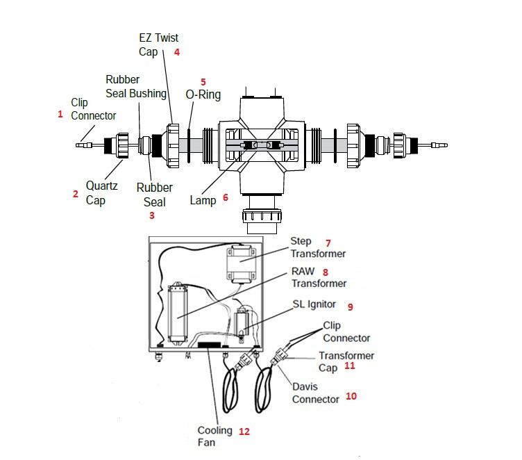 Aqua Ultraviolet Viper 400 Watt Plastic Unit with Flow Switch | 2" Inlet-Outlet | 120V/60Hz | AS90420 Parts Schematic
