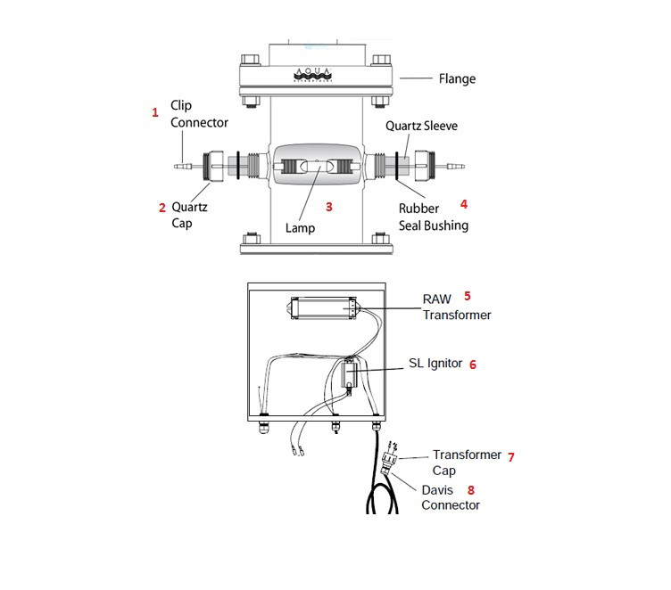 Aqua Ultraviolet Viper 400 Watt Unit | 2" Stainless Steel Wiper w/Flow Switch | 220V/60Hz | AS90433 Parts Schematic
