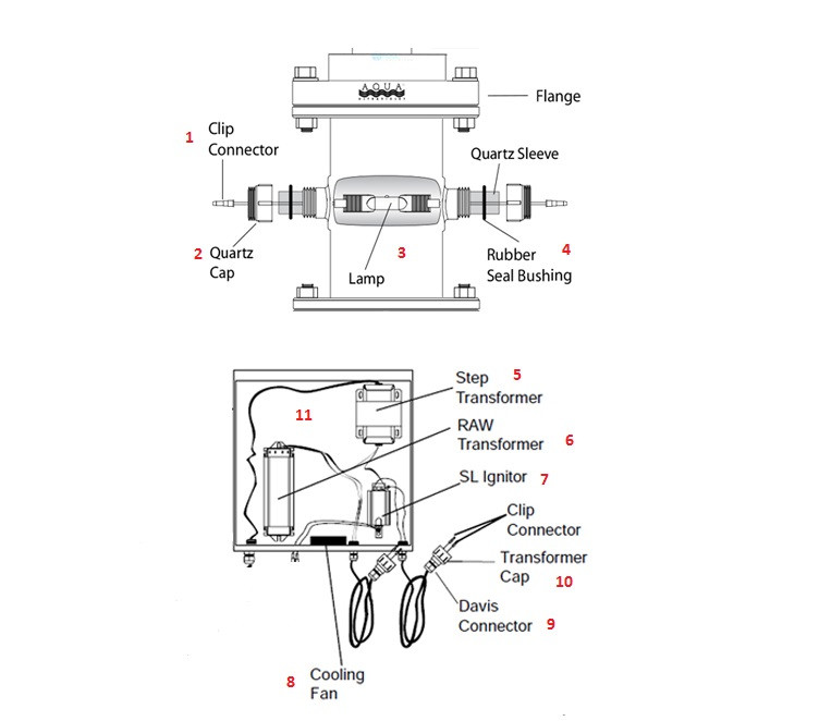Aqua Ultraviolet Viper 400 Watt Unit | 2" Stainless Steel w/Flow Switch | 110V/60Hz | AS90414 Parts Schematic