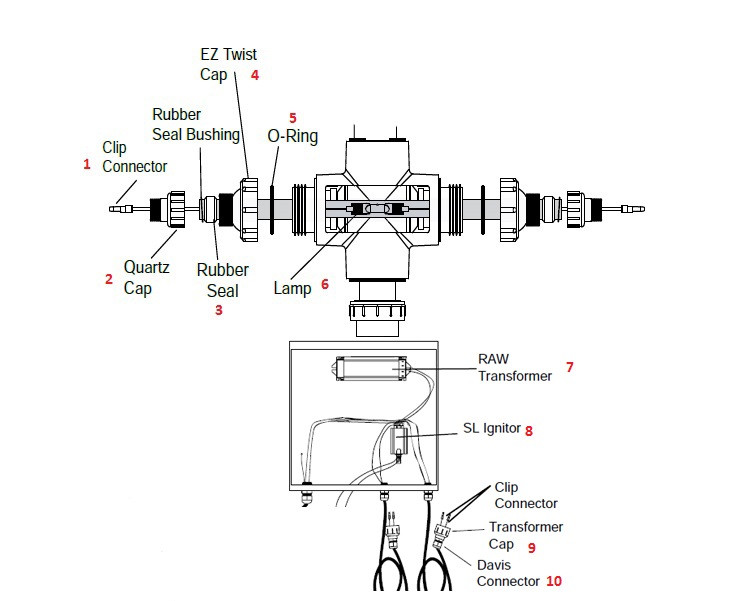 Aqua Ultraviolet Viper 400 Watt Unit | 3" Plastic w/Flow Switch | 220V/60Hz | AS90423 Parts Schematic