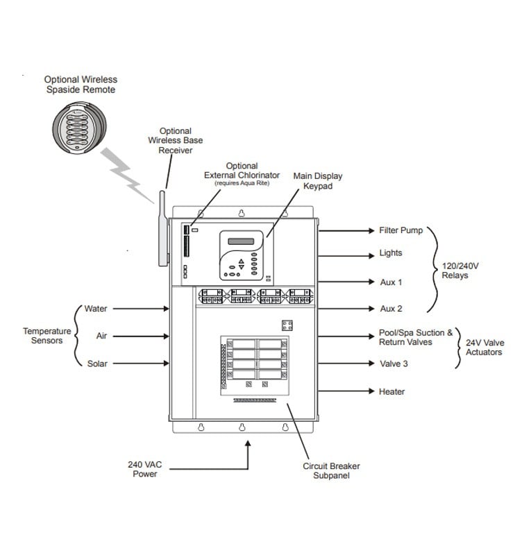 Hayward Goldline E-Command 4 Pool or Spa Control | HPC-4 Parts Schematic