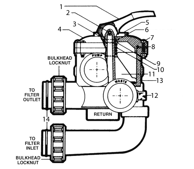 Hayward Vari-Flo XL 2" Slip Selecta-Flo Multi Port Valve Side Mount DE Filter | SP0740DE Parts Schematic
