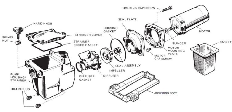 Hayward 2-Speed Super Pump with Switch | 1.5HP 230V | SP2610X152S Parts Schematic