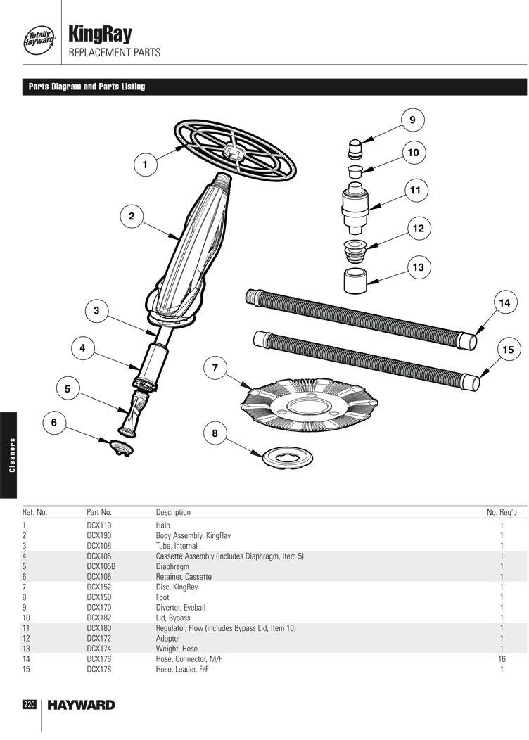 Hayward KingRay Inground Pool Cleaner | DC300 Parts Schematic