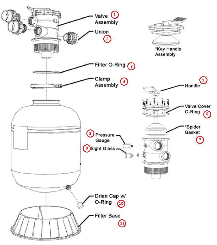 Aqua Ultraviolet Ultima II Bio-Mechanical Filtration System | 2,000 Gallon | 2" Media Filter | A50017 Parts Schematic