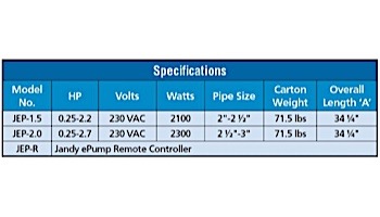 Jandy ePump Variable Speed Pump | 2.2 THP 230V | VSSHP220AUT