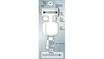 Vac-Alert Safety Vacuum Release System | Submerged Valve | VA-2000-S