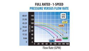 Waterway Champion 56-Frame 2HP Energy Efficient Full Rated Pool Pump 230V | CHAMPE-120