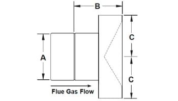 Z-FLEX Z-Vent Single Wall Horizontal Termination Box | 4" Stainless Steel | 2SVSTB04