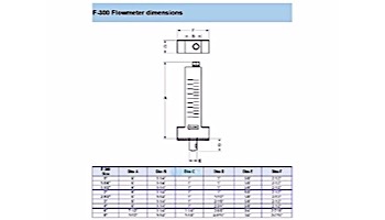Blue White 1.25 inch Low Flow PVC Flow Meter 5-35 GPM | F-30125PR