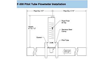 Blue White F-300 Series 6" PVC Flow Meter | 170-1100 GPM | F-30600P