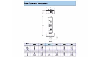 Blue White 1.5 inch Low Flow PVC Flow Meter 9-30 GPM | F-30150PR