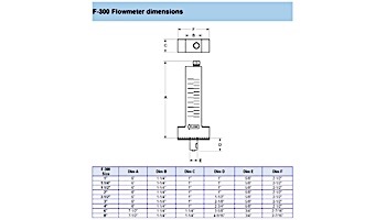 Blue White 1" Low Flow PVC Flow Meter 2-10 GPM | F-30100PR