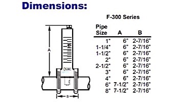 Blue White F-300 Series 1-1/4" PVC Flow Meter | 9-50 GPM | F-30125P