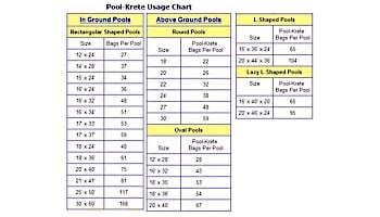 Pool-Krete Pre-Mix Vermiculite | 40lb Bag | UM-2