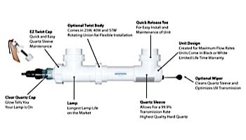 Aqua Ultraviolet  Classic 2" | White | 25 Watt | A00025