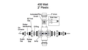 Aqua Ultraviolet Viper 400 Watt Plastic Unit Wiper with Flow Switch | 2" Inlet-Outlet | 220V/60Hz | AS90431