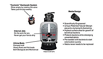 Aqua Ultraviolet Ultima II 60,000 Gallon | 3" Media Filter | Side Mount Valve | A50600