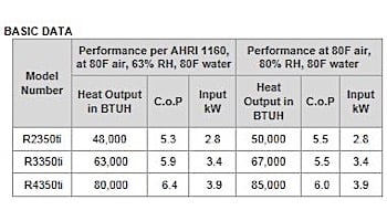 Raypak Compact Series Digital Pool Heat Pump 65-70BTU R-410A | M3350ti-E R3350ti-E 013600
