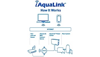 Zodiac AquaLink with RS Rev.N - QQ | Upgrade for iAquaLink Automation System | IQ900