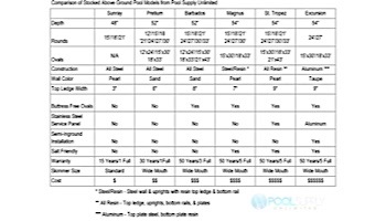 Pretium 12' Round Above Ground Pool - 52" Steel Wall Pool Assy with Widemouth Skimmer | PPREGLXDUN-1252SSSTSSFB0-WS