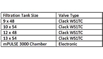 Deep Blue Water Technologies MPulse 3000 Whole House Water Filtration System | 9"x48" Tank with WS1T Clack Valve | 0954