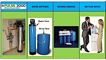 Deep Blue Water Technologies MPulse 3000 Whole House Water Filtration System | 9"x48" Tank with WS1T Clack Valve | 0954