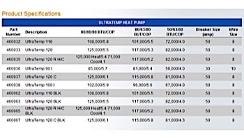 Pentair UltraTemp Heat Pump 125K BTU | 3-Phase | Titanium Heat Exchanger | Digital Controls | Almond | 460937