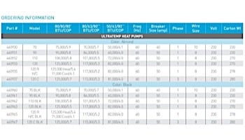 Pentair UltraTemp Heat Pump 125K BTU | 3-Phase | Titanium Heat Exchanger | Digital Controls | Almond | 460937