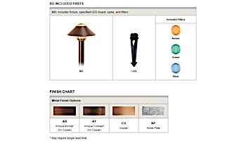 FX Luminaire BD LED Top Assembly Nickel Plate Finish Pathlight | BDLEDTANP