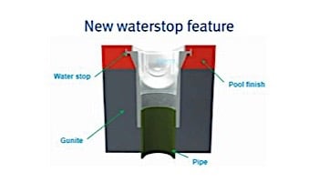 AquaStar 32" PVC Channel Drain 3 Port Sump Only with Plaster Shield (VGB Series) | Light Gray | 32CDP103