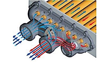 Raypak Digital Propane Gas Pool Heater 399k BTU | Electronic Ignition | High Altitude #60 5000-7000 Feet | P-M406A-EP-C 009989 | P-D406A-EP-C 010021 | P-R406A-EP-C 009239
