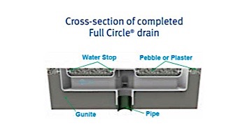 AquaStar 20" Full Circle Suction Outlet with Hydrostatic Valve and Collector Tube | Light Gray | FCHV103