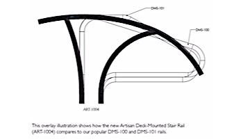 SR Smith Artisan Series Deck-Mounted Stair Rail | .065 Thickness 304 Stainless Steel 1.90" OD | ART-1004