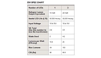 FX Luminaire DM 3 LED Path Light | Copper | 12" Riser | DM3LED12RCU KIT
