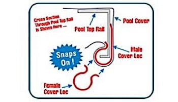 Above Ground Pool Cover Loc Jr.™ | 12-Pack | NW136