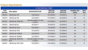 Pentair UltraTemp Heat Pump 125K BTU | Titanium Heat Exchanger | Digital Controls | Black | 460963