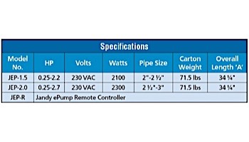 Jandy Pro Series ePump + SVRS | 0.25-2.7HP |Energy Efficient | 208-230V | JEP2.0SVRS