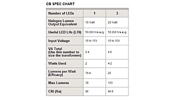 FX Luminaire CB 1 LED Path Light | Black Wrinkle | 36" Riser | CB1LED36RBF KIT