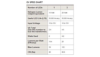 FX Luminaire CV 3 LED Path Light | White Wrinkle | 8" Riser | CV3LED8RWF KIT