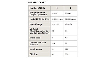 FX Luminaire DM 1 LED Path Light | Flat White | 12" Riser | DM1LED12RFW KIT