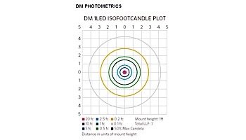 FX Luminaire DM 3 LED Pathlight  | Copper Finish | 8" Riser | DM-3LED-8R-CU KIT