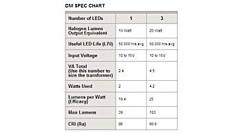FX Luminaire DM 3 LED Path Light | White Gloss | 18" Riser | DM3LED18RWG KIT