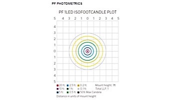 FX Luminaire PF 1 LED Path Light | Black Wrinkle | 12" Riser | PF1LED12RBF KIT