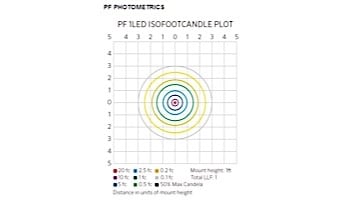 FX Luminaire PF 1 LED Path Light | Sedona Brown | 12" Riser | PF1LED12RSB KIT