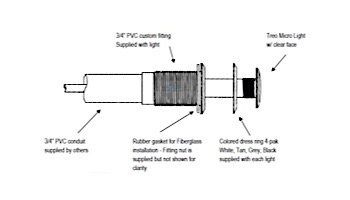 SR Smith Treo Micro FG, Gunite Fitting, 3.4" PVC | FLED-FGGF-TM