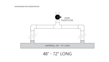Natural Wonders 48" Rainfall with 6" Lip Back Port | White | 25587-430-000