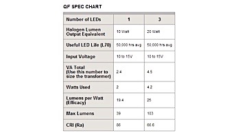 FX Luminaire QF 1 LED Path Light | Desert Granite | 12" Riser | QF1LED12RDG KIT
