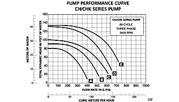 Pentair C-Series 5HP Standard Efficiency 3-Phase Commercial Bronze Pump with Strainer | 380-415V 50HZ | CHKL-50 | 014880