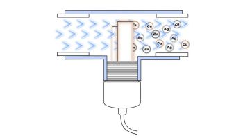 ClearBlue A-800 Ionizer for Pools and Spas | 120V/240V NEMA Plug | 25,000 Gallons | A-800NP
